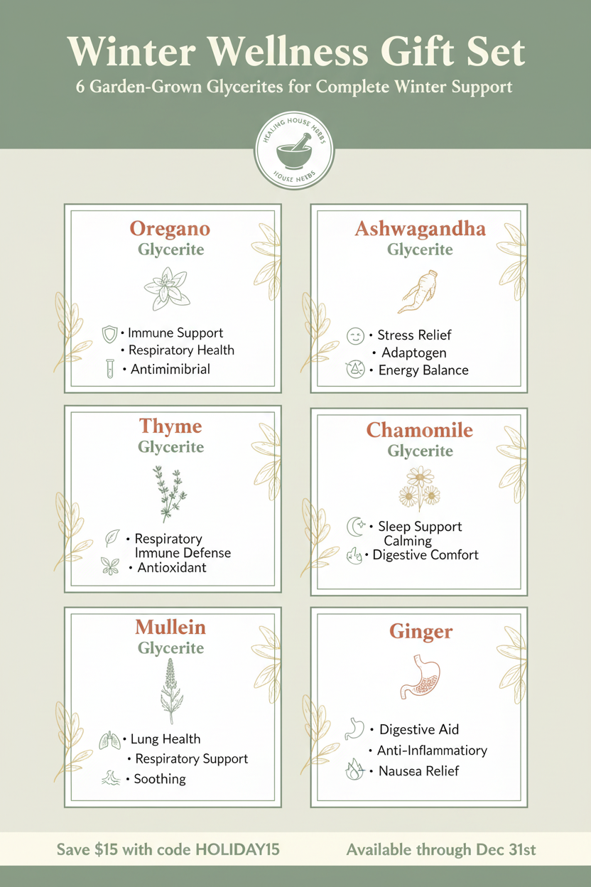 Winter Wellness Gift Set Benefits Flyer